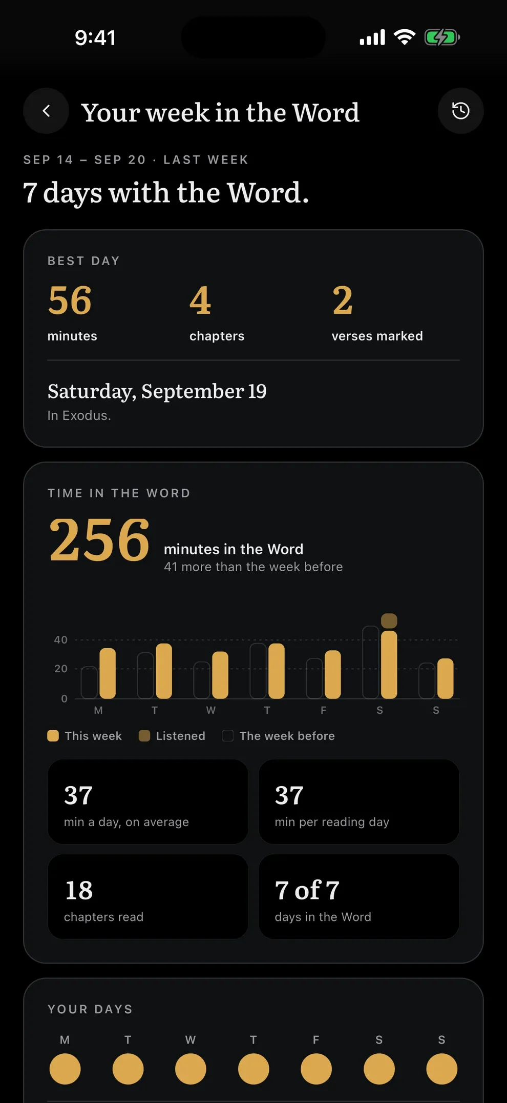 Chasten's Weekly Recap: seven days with the Word, a best day of 56 minutes, and 256 minutes in all